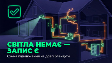ДБЖ для відеоспостереження: як забезпечити 4–8 годин автономності