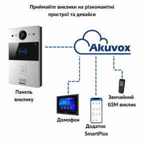 Інтерком-панель виклику AKUVOX R20A купити