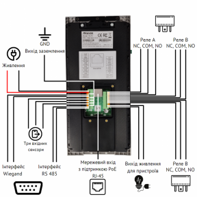 Багатоабонентна інтерком-панель виклику AKUVOX R27A Ціна