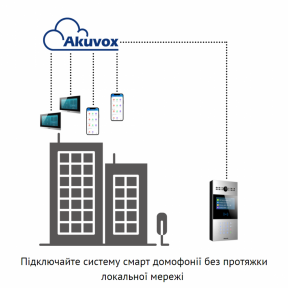 Багатоабонентна панель виклику AKUVOX R28A купити