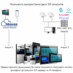 Вызывная интерком-панель AKUVOX E12W - фото №8 Вызывная интерком-панель AKUVOX E12W купить