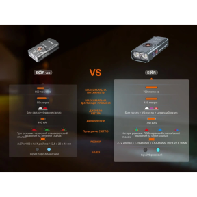 Fenix E06R сірий - Ліхтар наключний Ціна