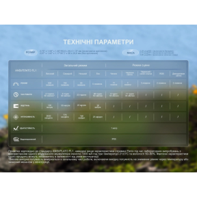 Fenix HL17R - Налобный фонарь фото