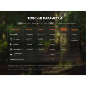 Fenix SW05R-RED LED чорний - Ліхтар ручний фото