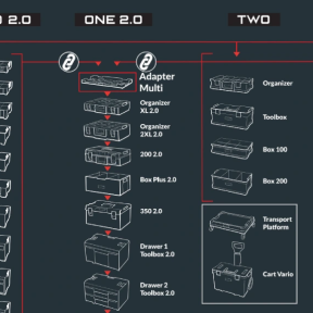 Ящик для инструментов QBRICK SYSTEM TWO Toolb. + 2 x QS TWO Org.Multi (526x307x221 мм) в Украине