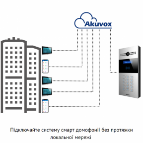 Багатоабонентна інтерком-панель виклику AKUVOX R27A купити