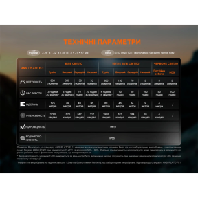 Fenix HL18R-T V2.0 - Ліхтар налобний фото