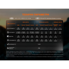 Ліхтар налобний Fenix HL18R-T V2.0 білий купити