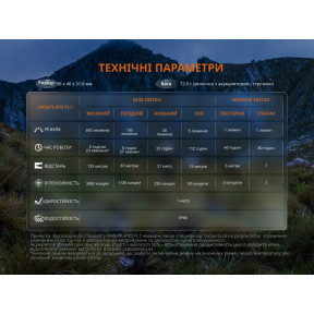 Ліхтар налобний Fenix HL12R V2.0 сірий купити