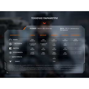 Тактичний ліхтар ручний Fenix TK17 зображення