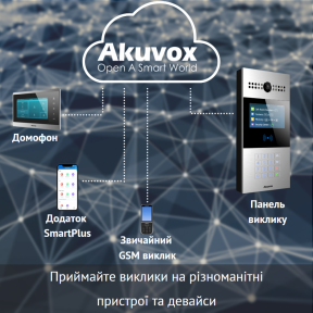 Багатоабонентна панель виклику AKUVOX R28A купити