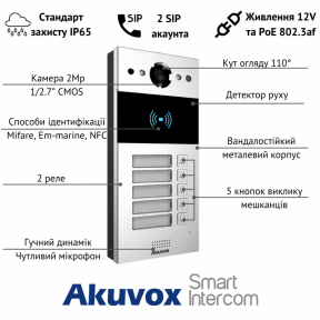П'ятиабонентна панель виклику AKUVOX R20B купити