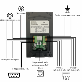 Інтерком-панель виклику AKUVOX R20A Ціна