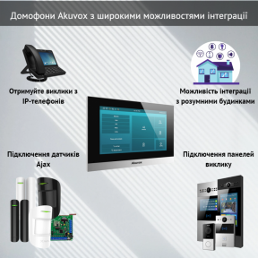 SIP домофон AKUVOX C315S - фото №13 SIP домофон AKUVOX C315S купить