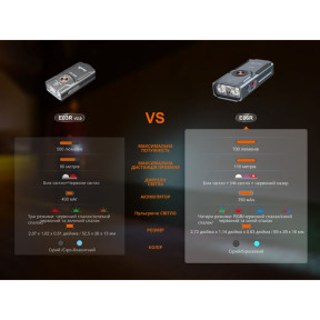 Ліхтар наключний Fenix E06R бірюзовий купити