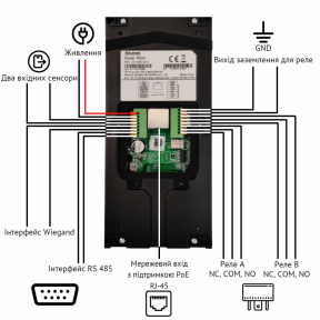 Багатоабонентна інтерком-панель виклику AKUVOX R20K Ціна
