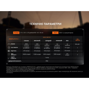 Ліхтар професійний Fenix WF25RM з магнітною зарядкою купити