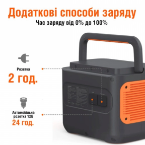 Зарядна станція Jackery Explorer 2000 Pro EU в Україні