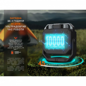 Ліхтарик лампа Fenix CL28R фото