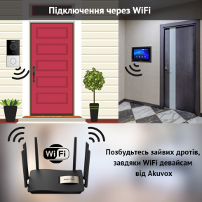 Вызывная интерком-панель AKUVOX E12W - фото №10 Вызывная интерком-панель AKUVOX E12W купить
