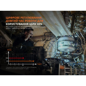 Ліхтар професійний Fenix WF25RM з магнітною зарядкою купити