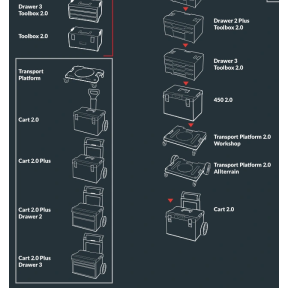 Ящик для инструментов QBRICK SYSTEM TWO Toolb. + 2 x QS TWO Org.Multi (526x307x221 мм) фото