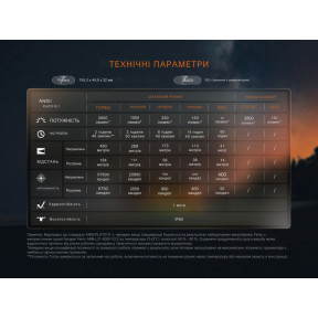 Ліхтар ручний Fenix LD45R купити