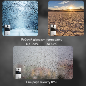 Інтерком-панель виклику AKUVOX R20A купити