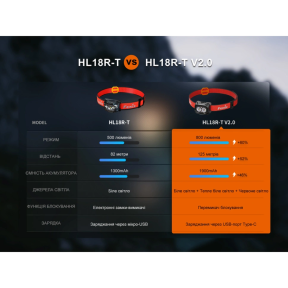 Fenix HL18R-T V2.0 - Ліхтар налобний Ціна