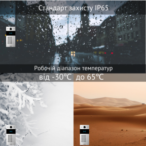 П'ятиабонентна панель виклику AKUVOX R20B купити