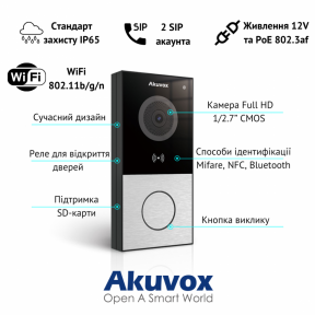 Вызывная интерком-панель AKUVOX E12W - фото №15 Вызывная интерком-панель AKUVOX E12W купить