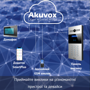 Багатоабонентна інтерком-панель виклику AKUVOX R27A купити
