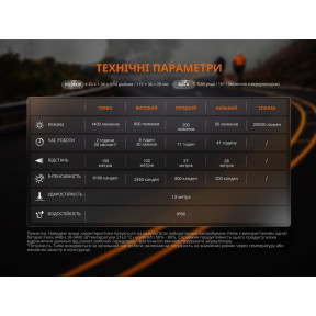 Велофара Fenix BC22R зображення