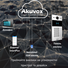 П'ятиабонентна панель виклику AKUVOX R20B Ціна