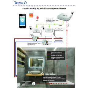 Система защиты от потопа Tervix Pro Line ZigBee Water Stop - фото №3 Система защиты от потопа Tervix Pro Line ZigBee Water Stop в Украине