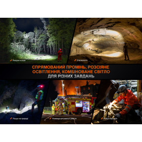 Ліхтар налобний Fenix HP35R SAR з вогнетривкою пов'язкою купити