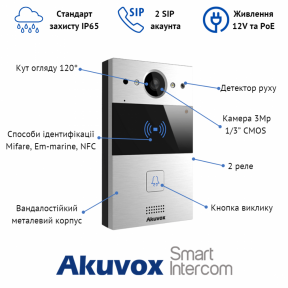Інтерком-панель виклику AKUVOX R20A купити