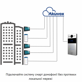 Багатоабонентна інтерком-панель виклику AKUVOX R20K купити