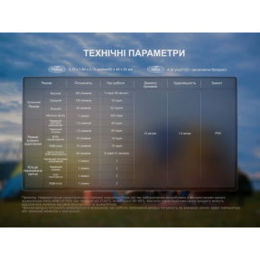 Fenix CL20R V.2.0 – Кемпінговий ліхтар (300 лм, Li-Po 1900mAh, Type-C, IP65) Ціна