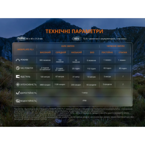 Fenix HL12R V2.0 серый - Фонарь налобный Цена