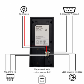 Вызывная интерком-панель AKUVOX E12S - фото №5 Вызывная интерком-панель AKUVOX E12S Цена