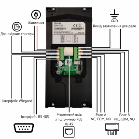 П'ятиабонентна панель виклику AKUVOX R20B в Україні