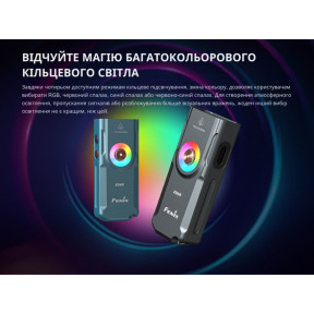 Ліхтар наключний Fenix E06R бірюзовий купити