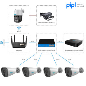 Комплект видеонаблюдения VIA SECURITY на 5 камер 3/4 Мп фото