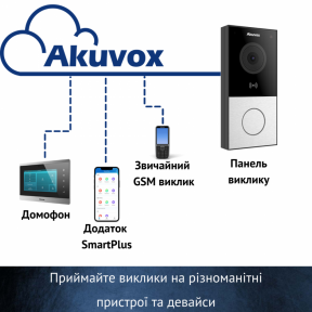 Вызывная интерком-панель AKUVOX E12W - фото №7 Вызывная интерком-панель AKUVOX E12W купить
