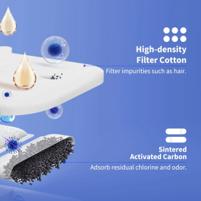 Фильтр PETKIT Water Fountain для EVERSWEET MAX 5PCS P4171 Цена