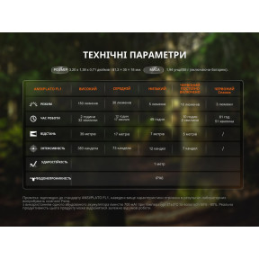 Ліхтар ручний Fenix SW05R-RED LED чорний купити