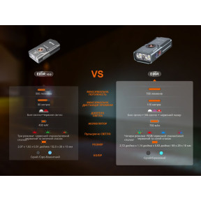 Ліхтар наключний Fenix E06R сірий купити