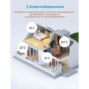 Тепла підлога. Терморегулятор Meross Smart Wi-Fi Thermostat (MTS200HK) купити