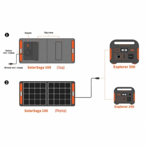 Сонячна панель Jackery Solar Saga 100 (100 Вт) в Україні